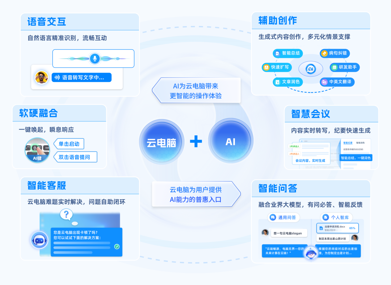 移动AI云电脑重磅发布，引领智能终端新纪元